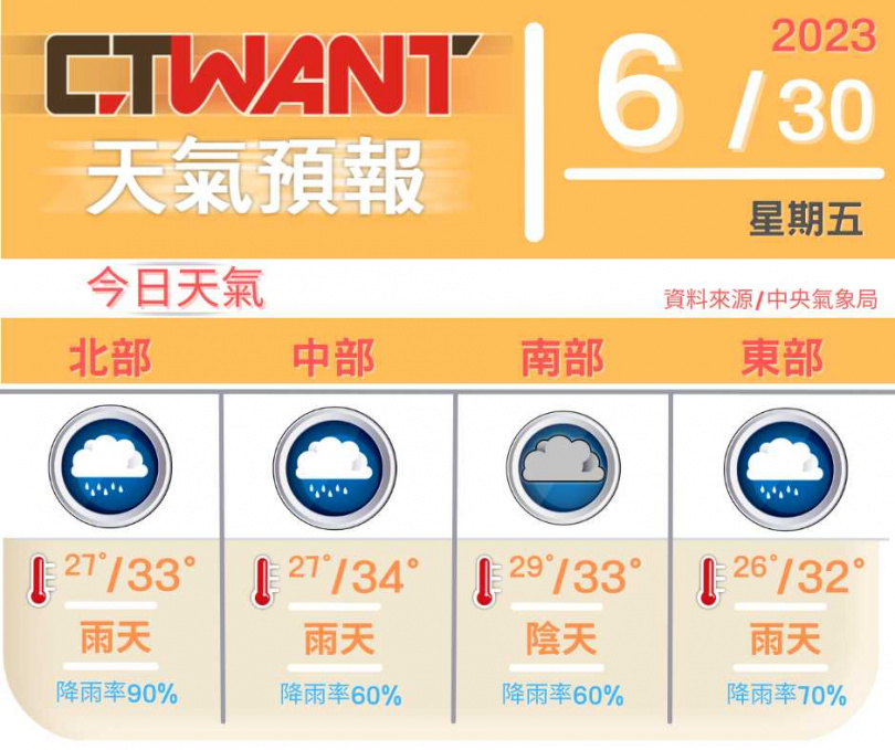 （圖／網編組製）